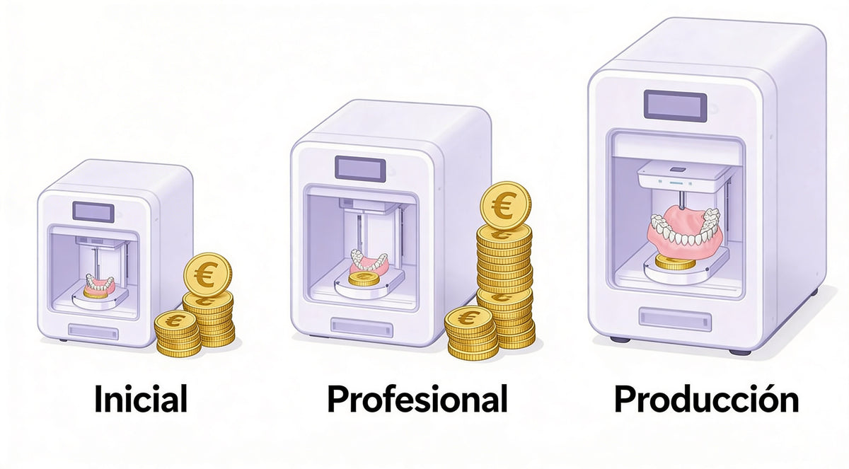 Impresora 3D dental precio y opciones para clinicas guia de compra - Mr Resin