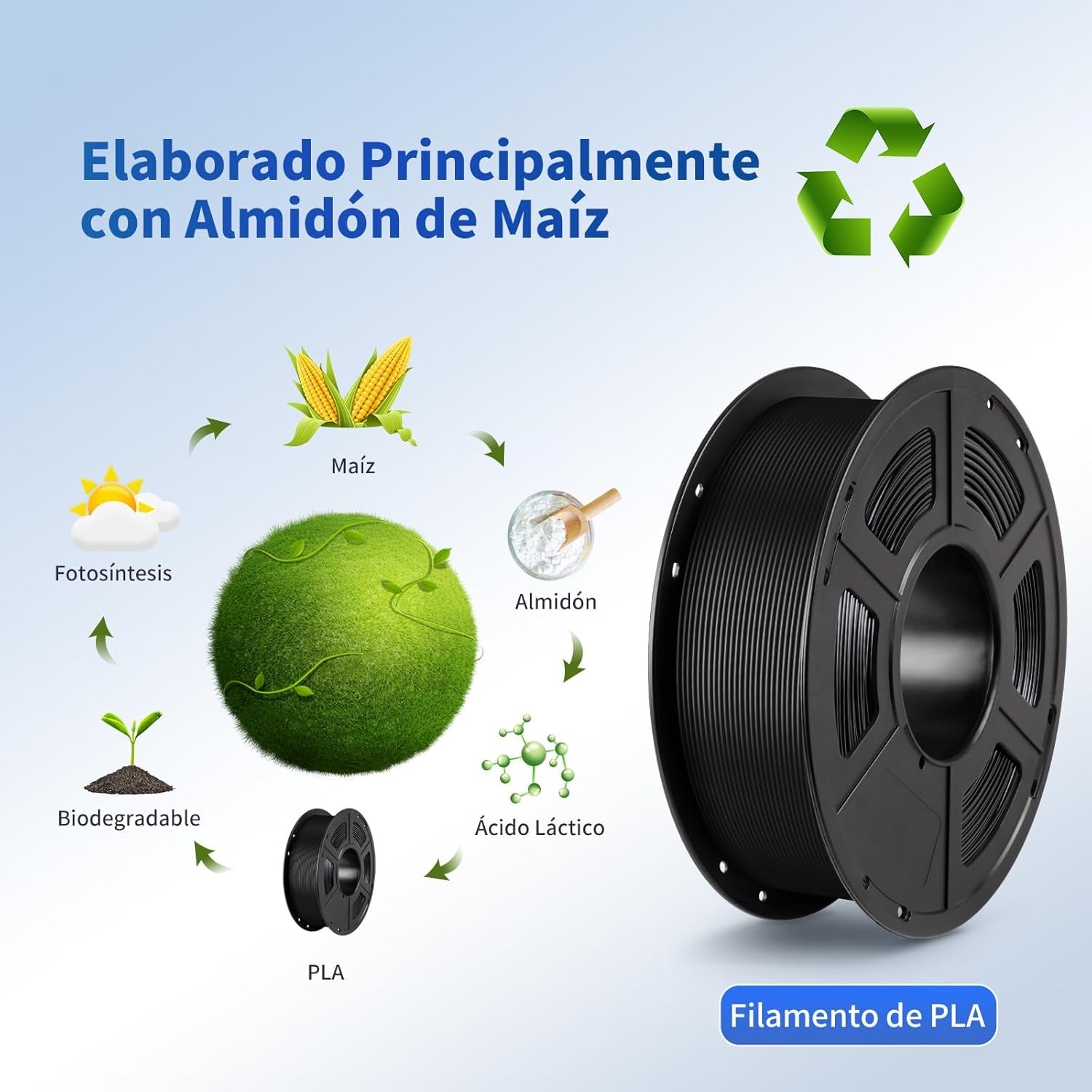 🌱 Anycubic Resina Eco Plant Based