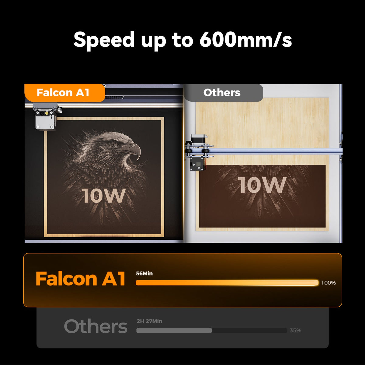 Velocidad de hasta 600 mm/s de la grabadora láser Creality Falcon A1 10W