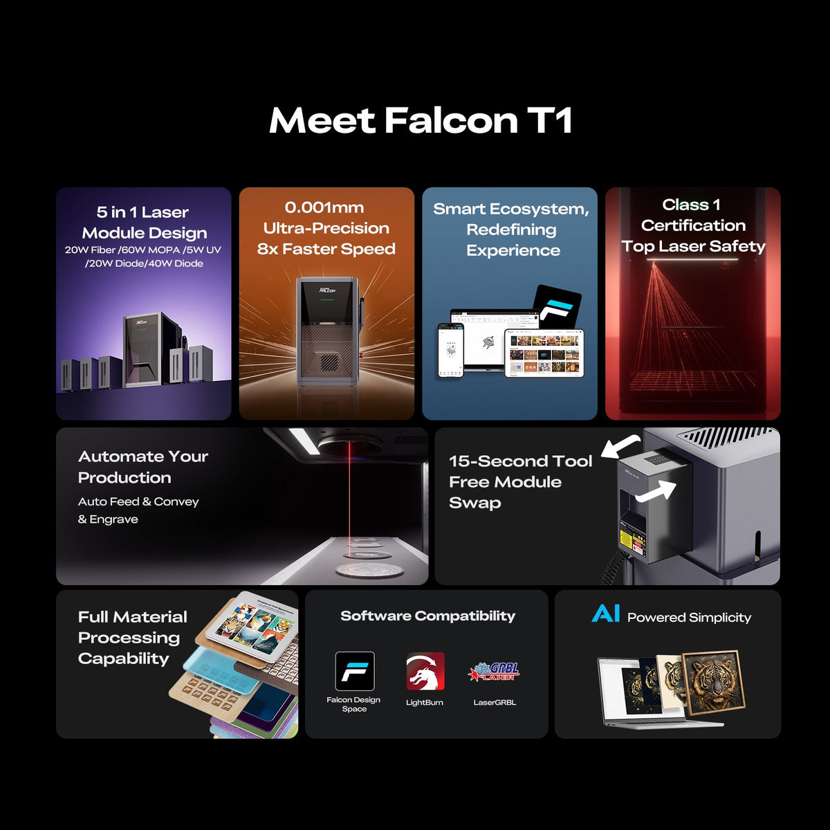 Resumen de la grabadora láser Creality Falcon T1: 5 módulos, precisión, ecosistema y clase 1
