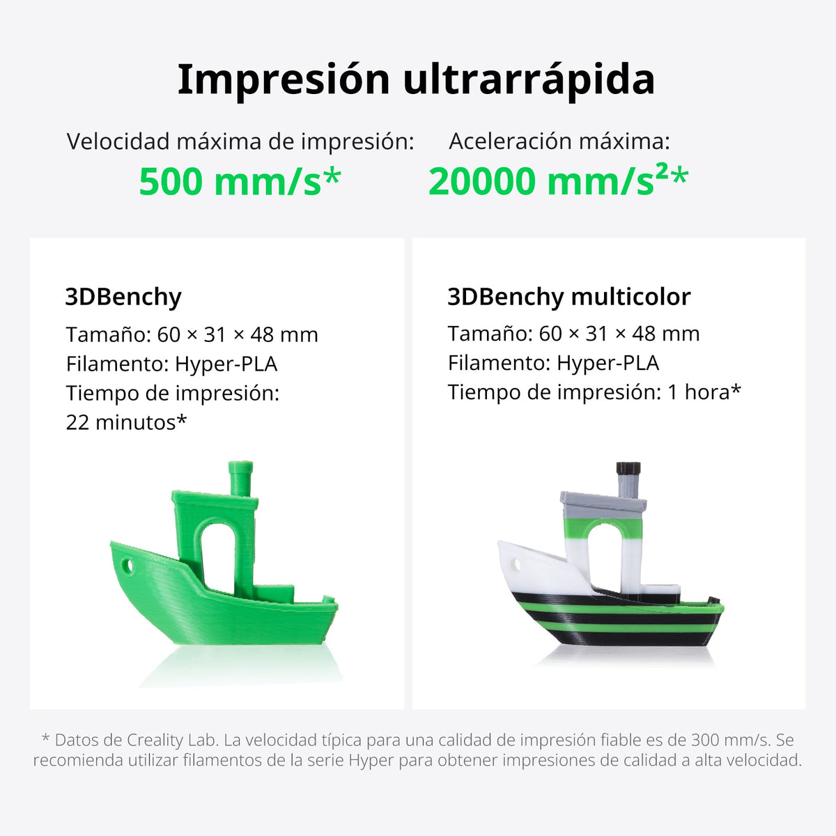 Velocidad de la Creality K2 SE: hasta 500 mm/s y 20.000 mm/s² con ejemplos de Benchy