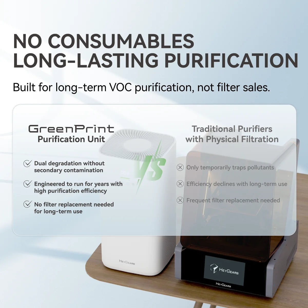 Comparativa GreenPrint frente a purificadores convencionales de filtro